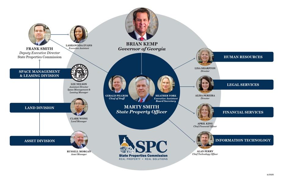 SPC Org Chart