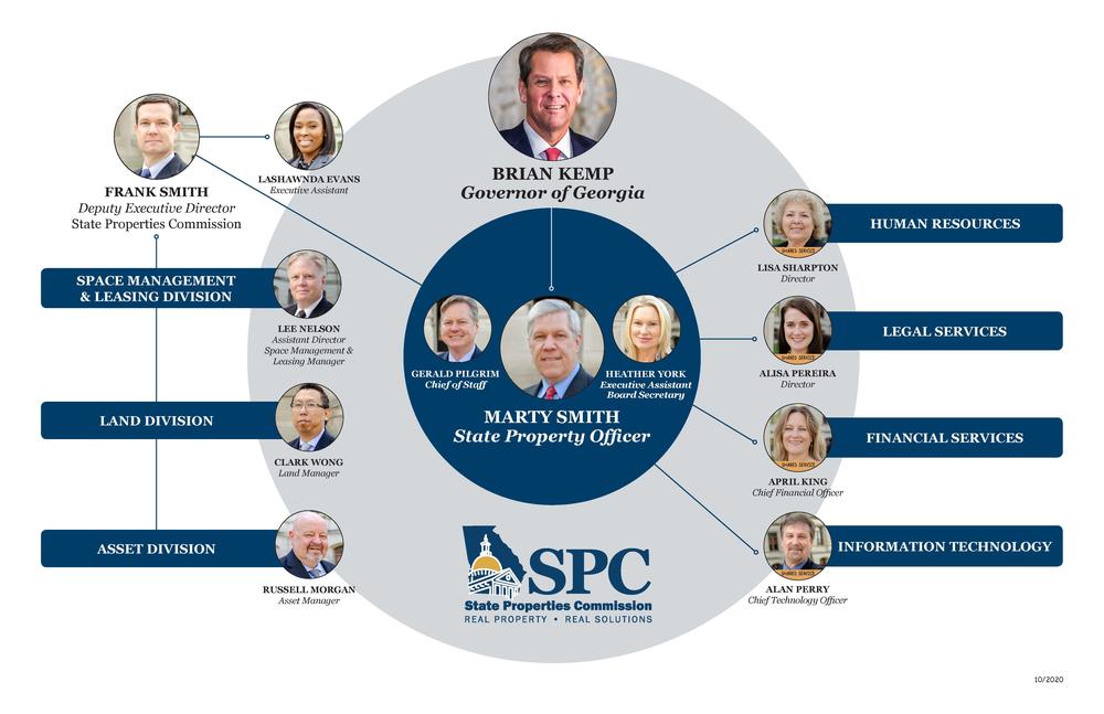 SPC Org Chart 2020