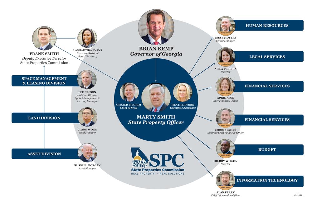 SPC