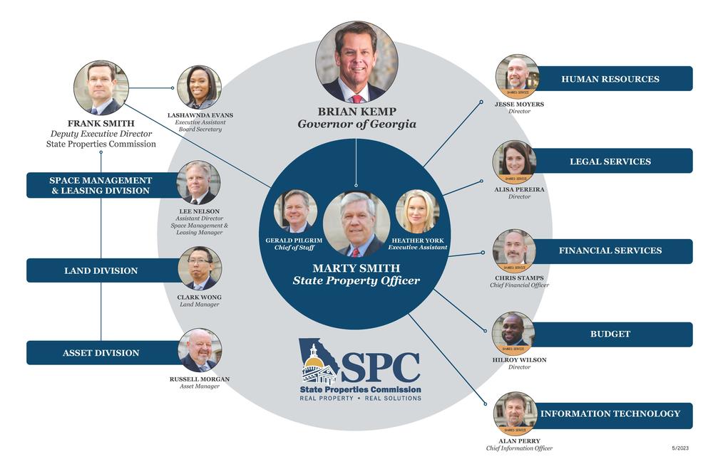 SPC