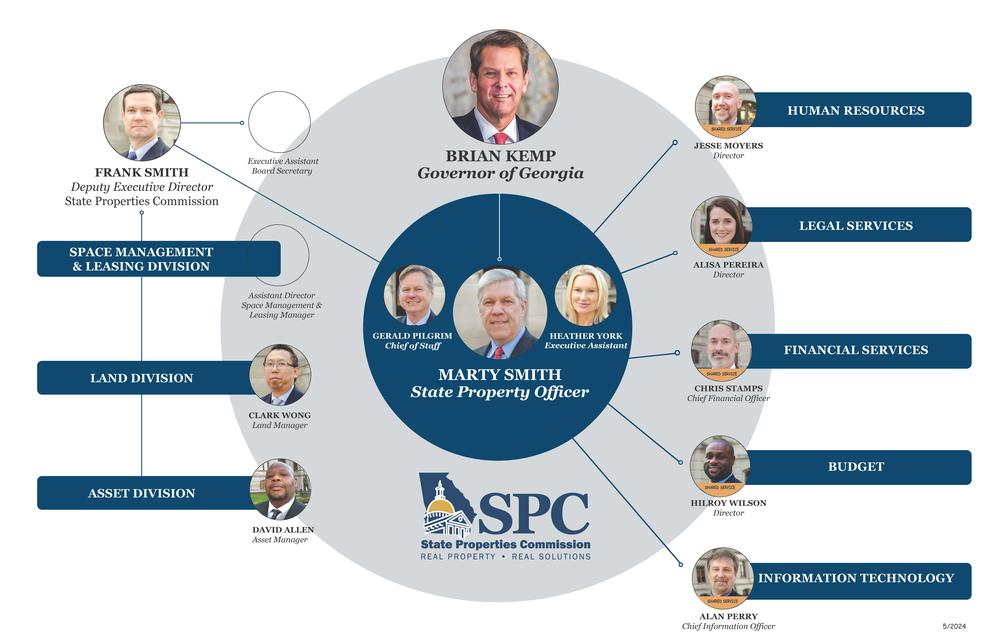 SPC Org Chart 