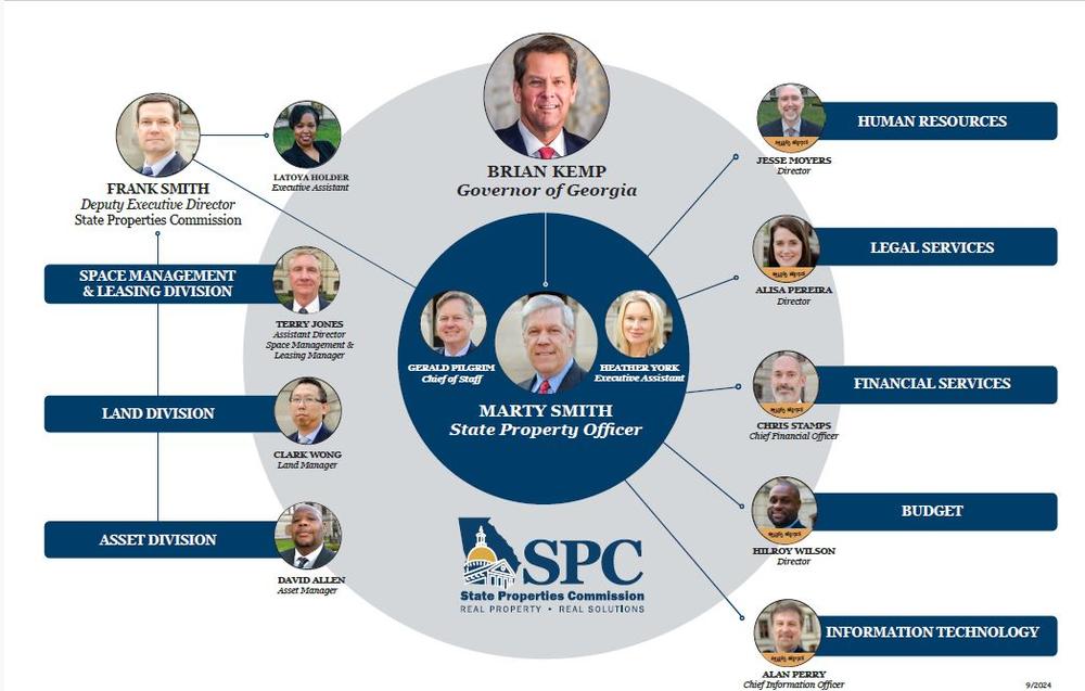 SPC Org CHart