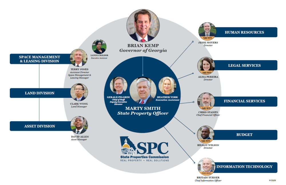 SPC Org Chart
