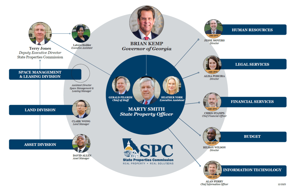 SPC Org Chart 