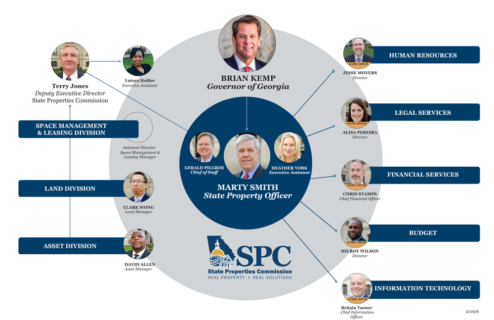 SPC Org Chart 