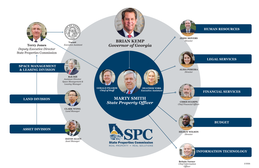 SPC Org Chart 