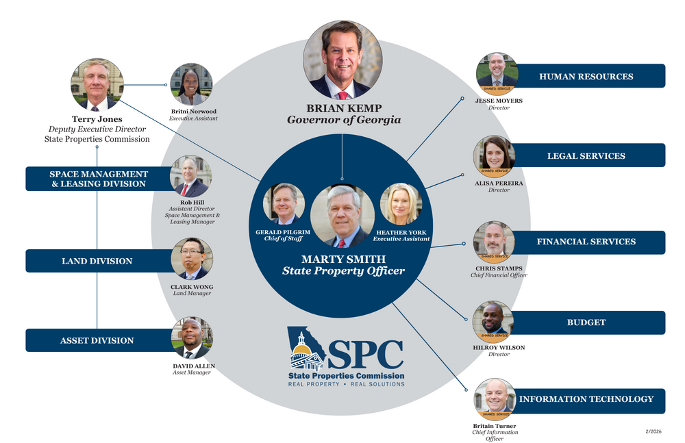 SPC Org Chart 